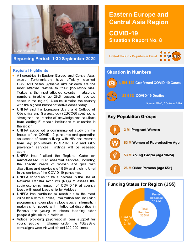 COVID-19 Situation Report No. 8 for UNFPA Eastern Europe and Central Asia