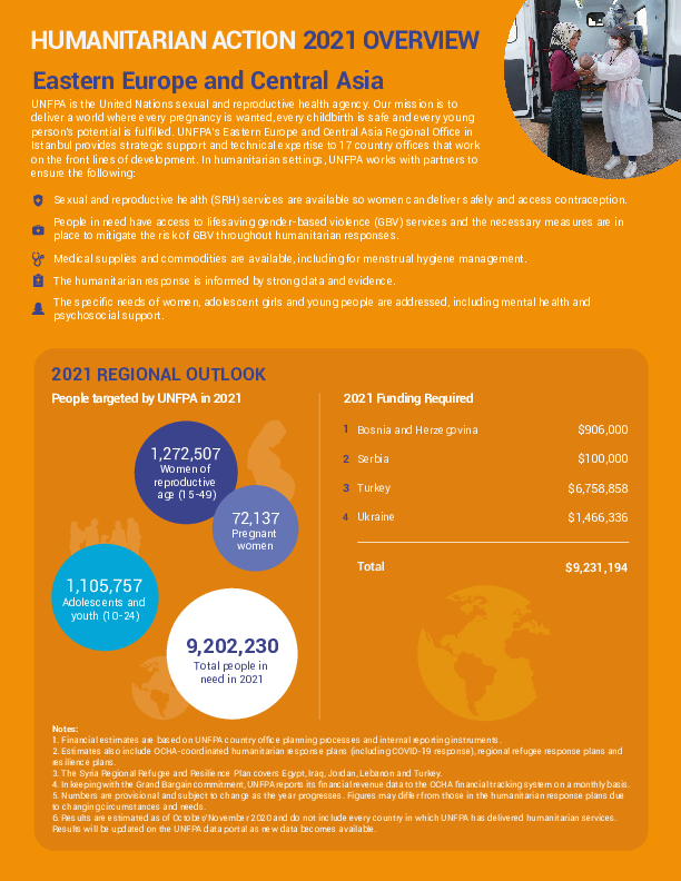 Eastern Europe and Central Asia - Humanitarian Action 2021 Overview