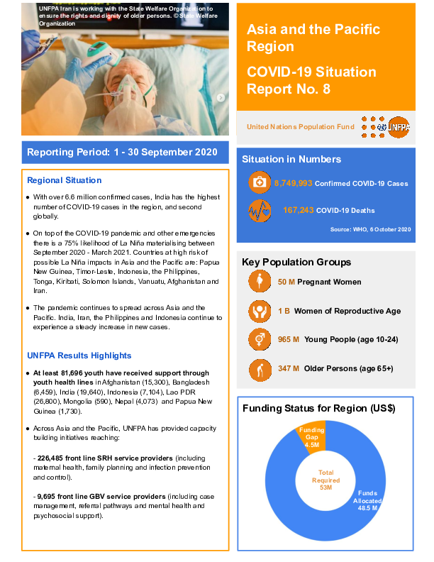 COVID-19 Situation Report No. 8 for UNFPA Asia and Pacific