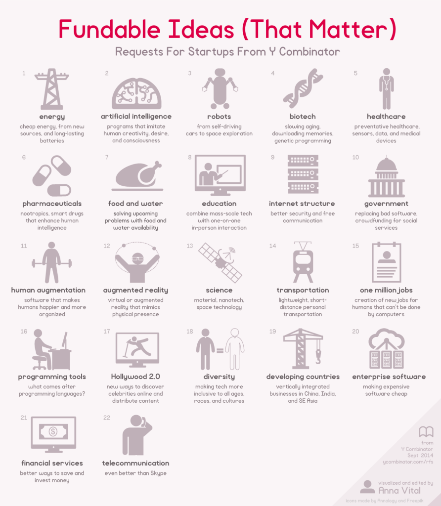 fundable-ideas-that-matters-infographic